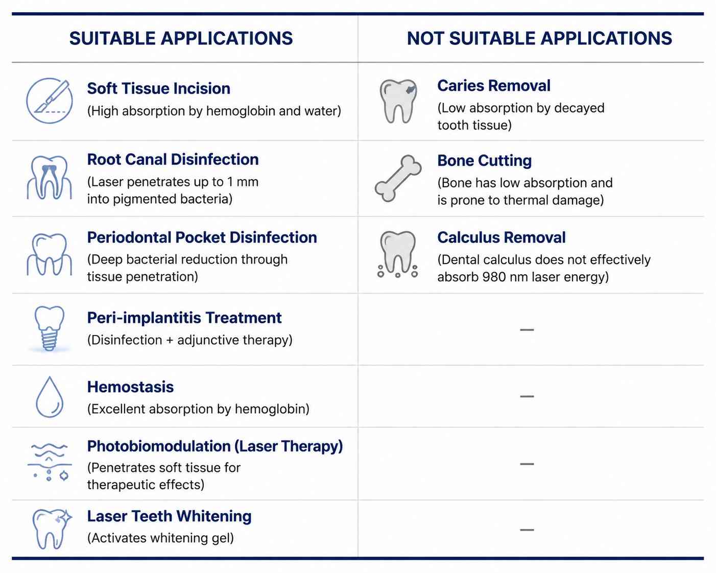 Dental Diode Laser