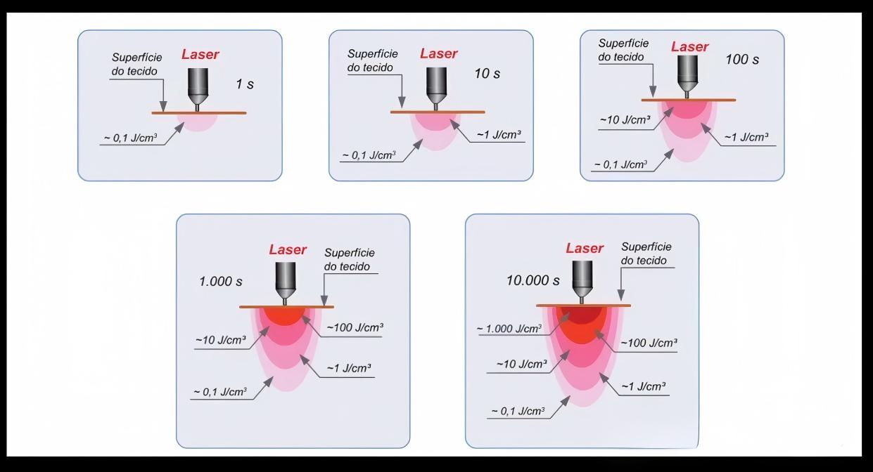 Medical Dental Laser Equipment
